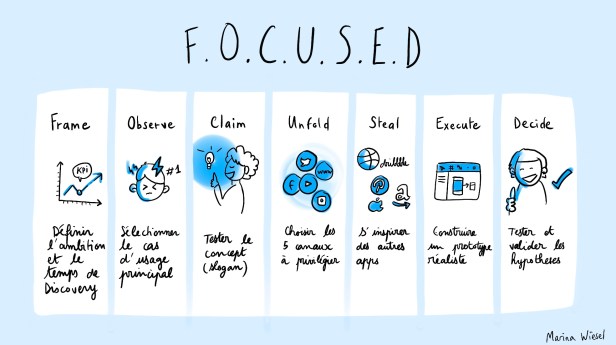 Discovery discipline, de Tristan Charvillat et Rémi&nbsp;Guyot